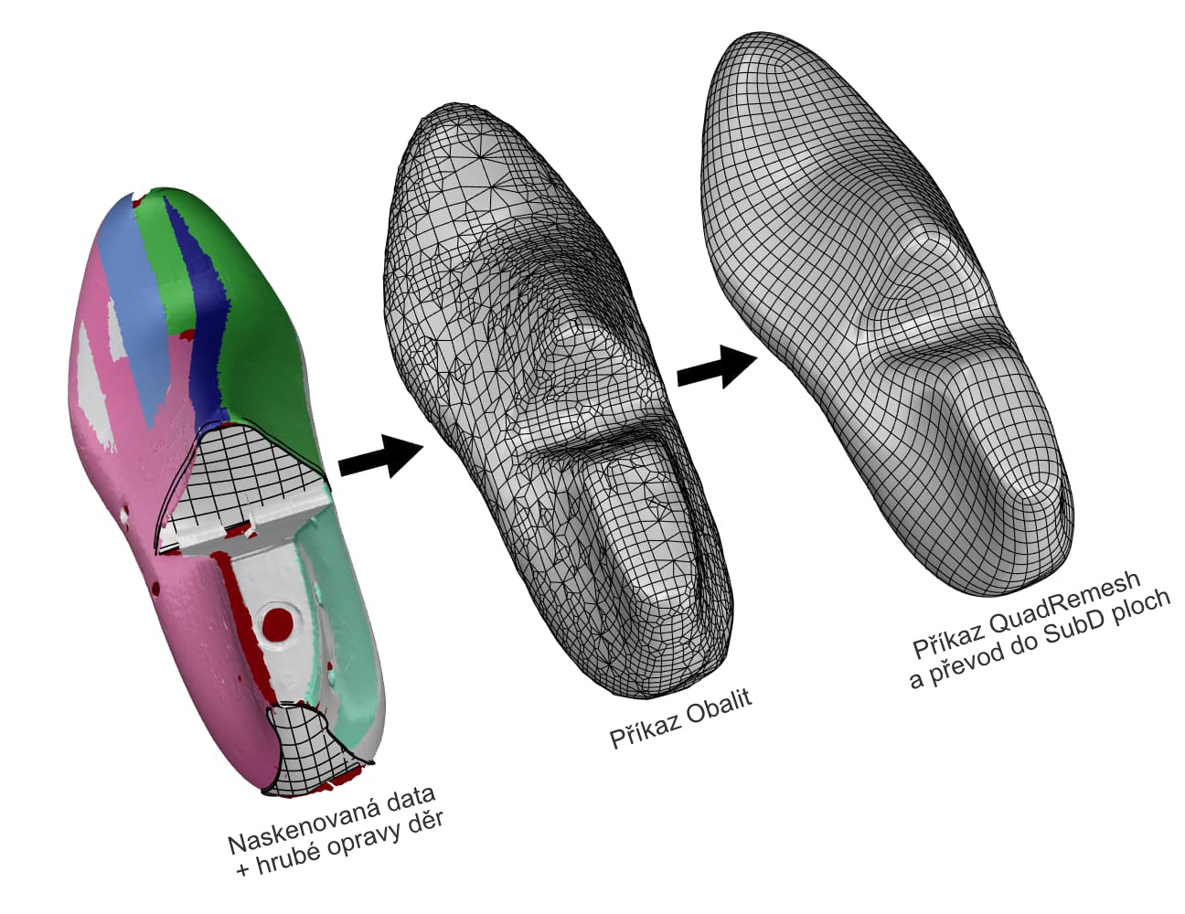 Obalení nespojitých a nekvalitních vstupních objektů hladkou uzavřenou 3D sítí