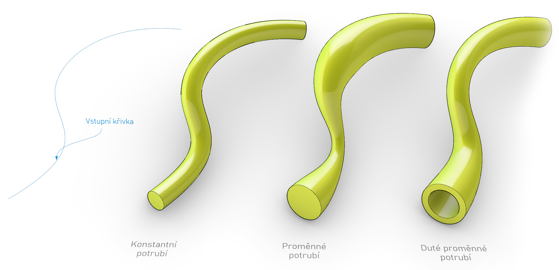 Různé typy potrubí kolem křivky