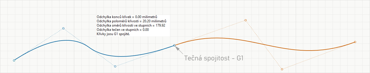 Analýza spojitosti křivek