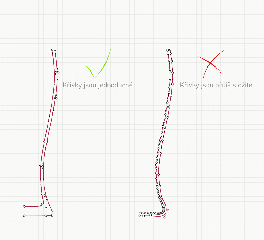 Kvalitní (vlevo - jednoduché) a nekvalitní (vpravo - příliš složité) vstupní křivky.