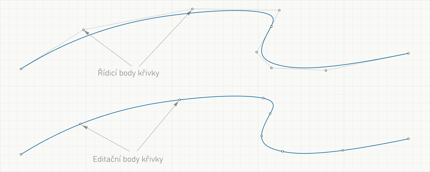 Řídicí a editační body křivky