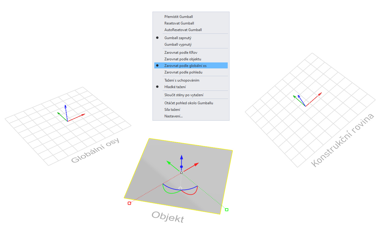 Zarovníní Gumballu podle globálních os