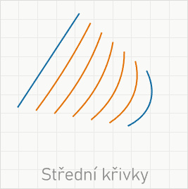 Střední křivky